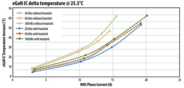 如何集成 GaN 功率級以實現(xiàn)高效的電池供電 BLDC 電機推進系統(tǒng) 如何集成 GaN 功率級以實現(xiàn)高效的電池供電 BLDC 電機推進系統(tǒng)