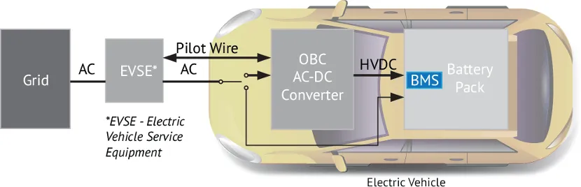 BMS電池管理系統(tǒng)中的磁性元件：這樣選，就對(duì)了！