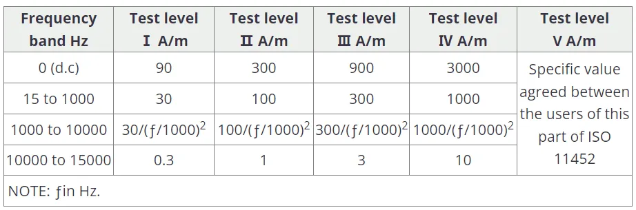 實(shí)例分享！BMS采樣板針對(duì)低頻磁場抗擾測試解決方案