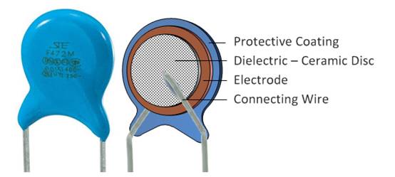 什么是陶瓷電容器？ 陶瓷電容器的應(yīng)用