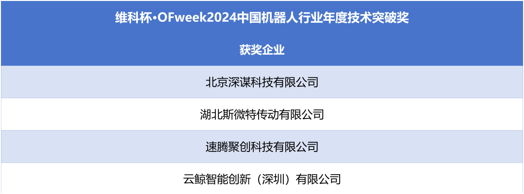 榮耀時(shí)刻！維科杯·OFweek 2024中國機(jī)器人行業(yè)年度評選獲獎(jiǎng)榜單盛大揭曉