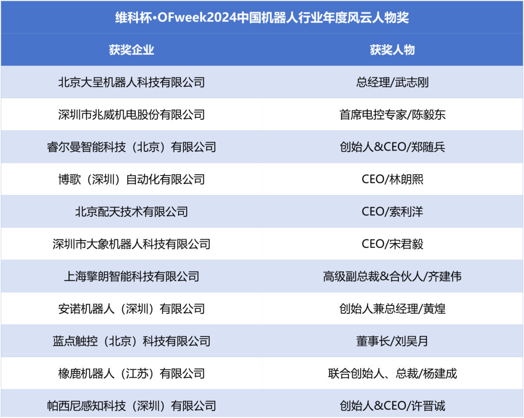 榮耀時(shí)刻！維科杯·OFweek 2024中國機(jī)器人行業(yè)年度評選獲獎(jiǎng)榜單盛大揭曉