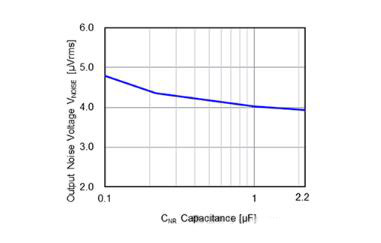 適用于攝像頭場景的超低噪聲、高紋波抑制比的LDO穩(wěn)壓器推出！