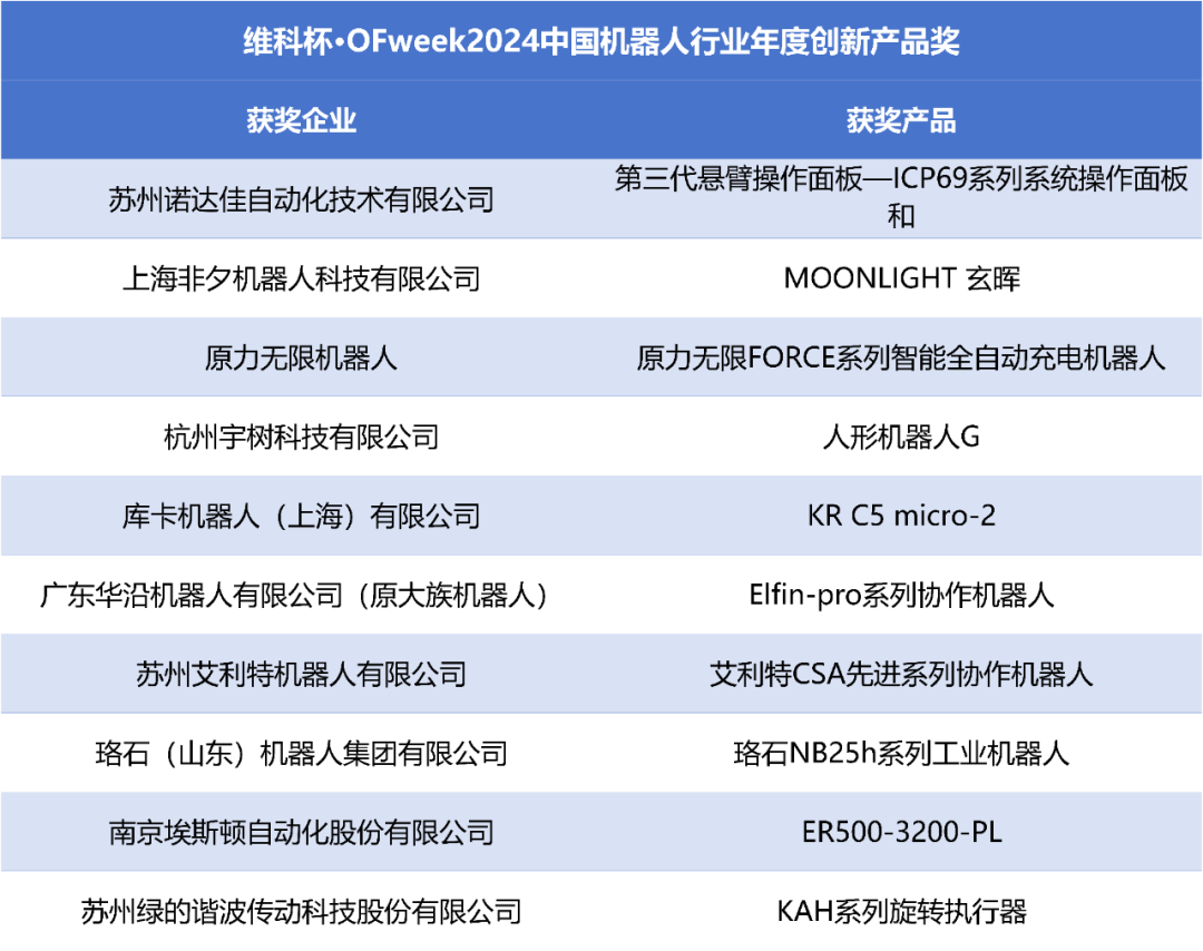 榮耀時(shí)刻！維科杯·OFweek 2024中國機(jī)器人行業(yè)年度評選獲獎(jiǎng)榜單盛大揭曉