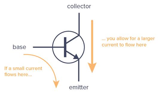 放大器設(shè)計(jì):晶體管BJT的工作原理以及MOS和BJT晶體管的區(qū)別 放大器設(shè)計(jì):晶體管BJT的工作原理以及MOS和BJT晶體管的區(qū)別