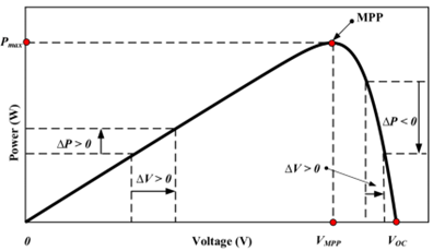如何將太陽(yáng)能輸送到電池中？?jī)?chǔ)能系統(tǒng)為你揭秘