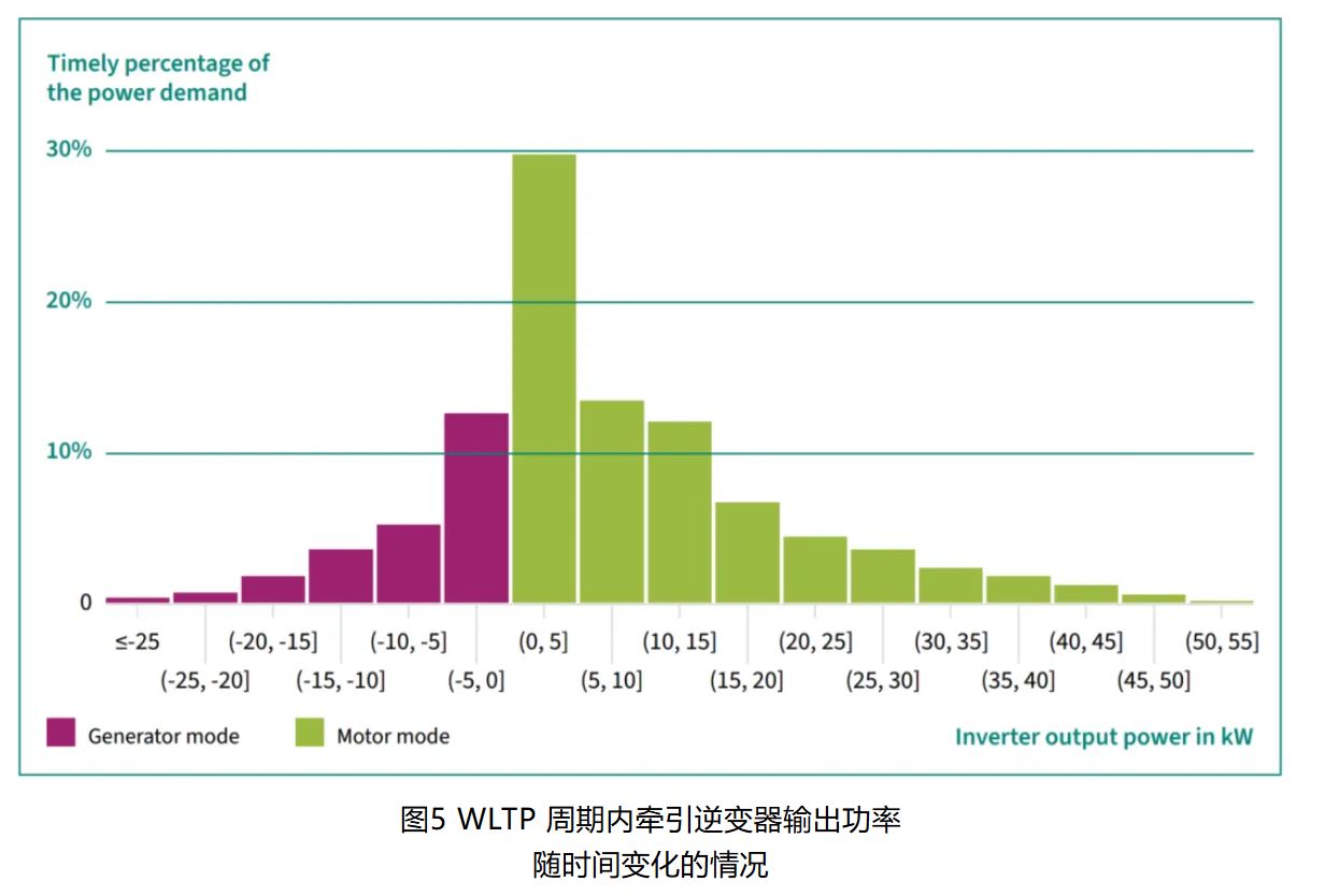 IGBT 還是 SiC ? 英飛凌新型混合功率器件助力新能源汽車實(shí)現(xiàn)高性價(jià)比電驅(qū) IGBT 還是 SiC ? 英飛凌新型混合功率器件助力新能源汽車實(shí)現(xiàn)高性價(jià)比電驅(qū)