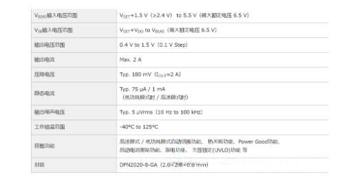 適用于攝像頭場景的超低噪聲、高紋波抑制比的LDO穩(wěn)壓器推出！