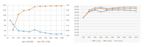 1600W雙路交錯(cuò)新紀(jì)元:無橋圖騰柱TCM_PFC數(shù)字電源方案解析 1600W雙路交錯(cuò)新紀(jì)元:無橋圖騰柱TCM_PFC數(shù)字電源方案解析