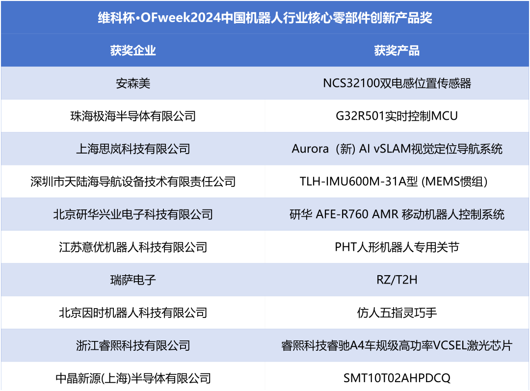 榮耀時(shí)刻！維科杯·OFweek 2024中國機(jī)器人行業(yè)年度評選獲獎(jiǎng)榜單盛大揭曉
