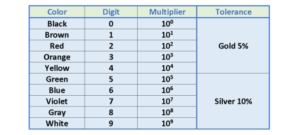 電阻，電動(dòng)力和功率耗散