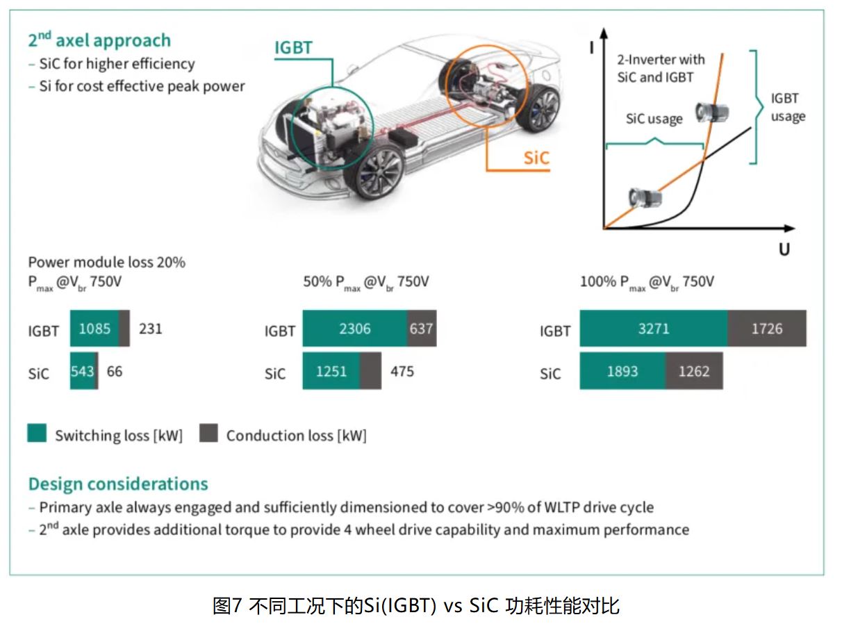 IGBT 還是 SiC ? 英飛凌新型混合功率器件助力新能源汽車實(shí)現(xiàn)高性價(jià)比電驅(qū) IGBT 還是 SiC ? 英飛凌新型混合功率器件助力新能源汽車實(shí)現(xiàn)高性價(jià)比電驅(qū)