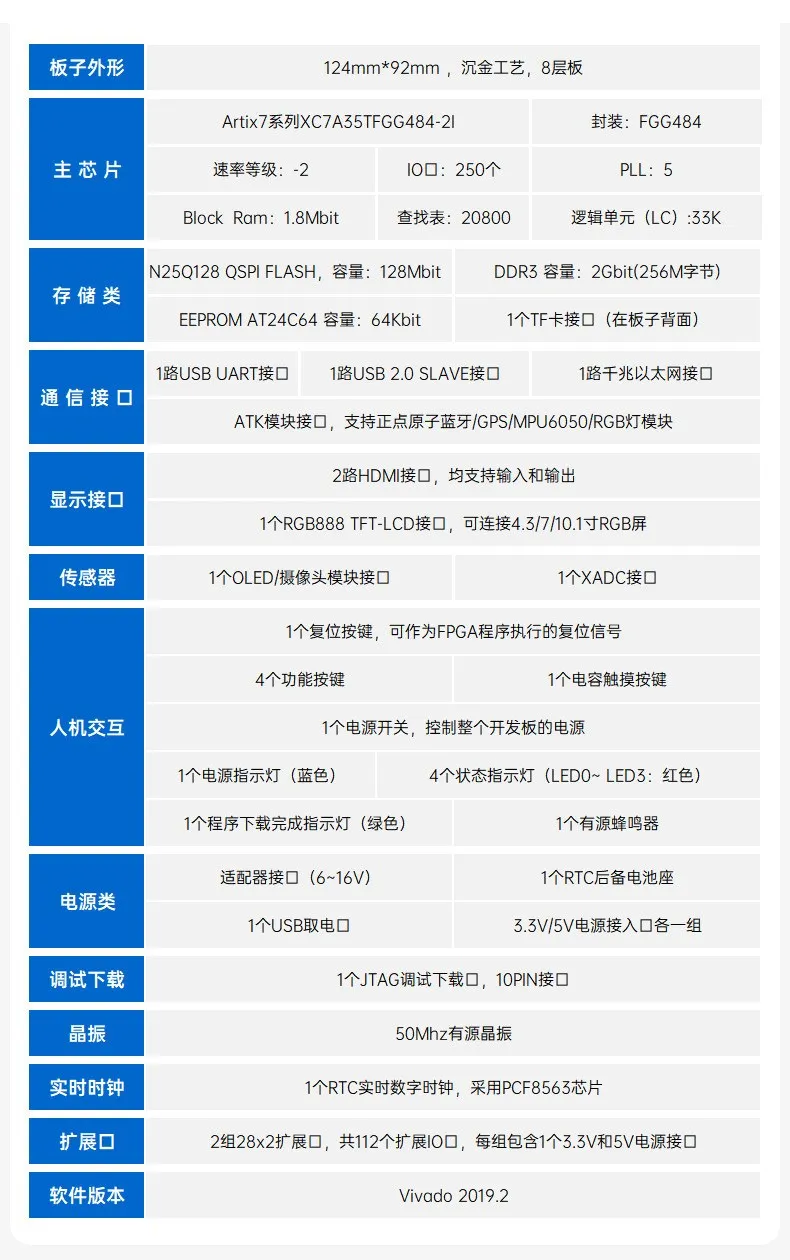 基于賽靈思、紫光芯片開發(fā)的FPGA高速通信開發(fā)板，適用于圖像處理、工業(yè)控制場景