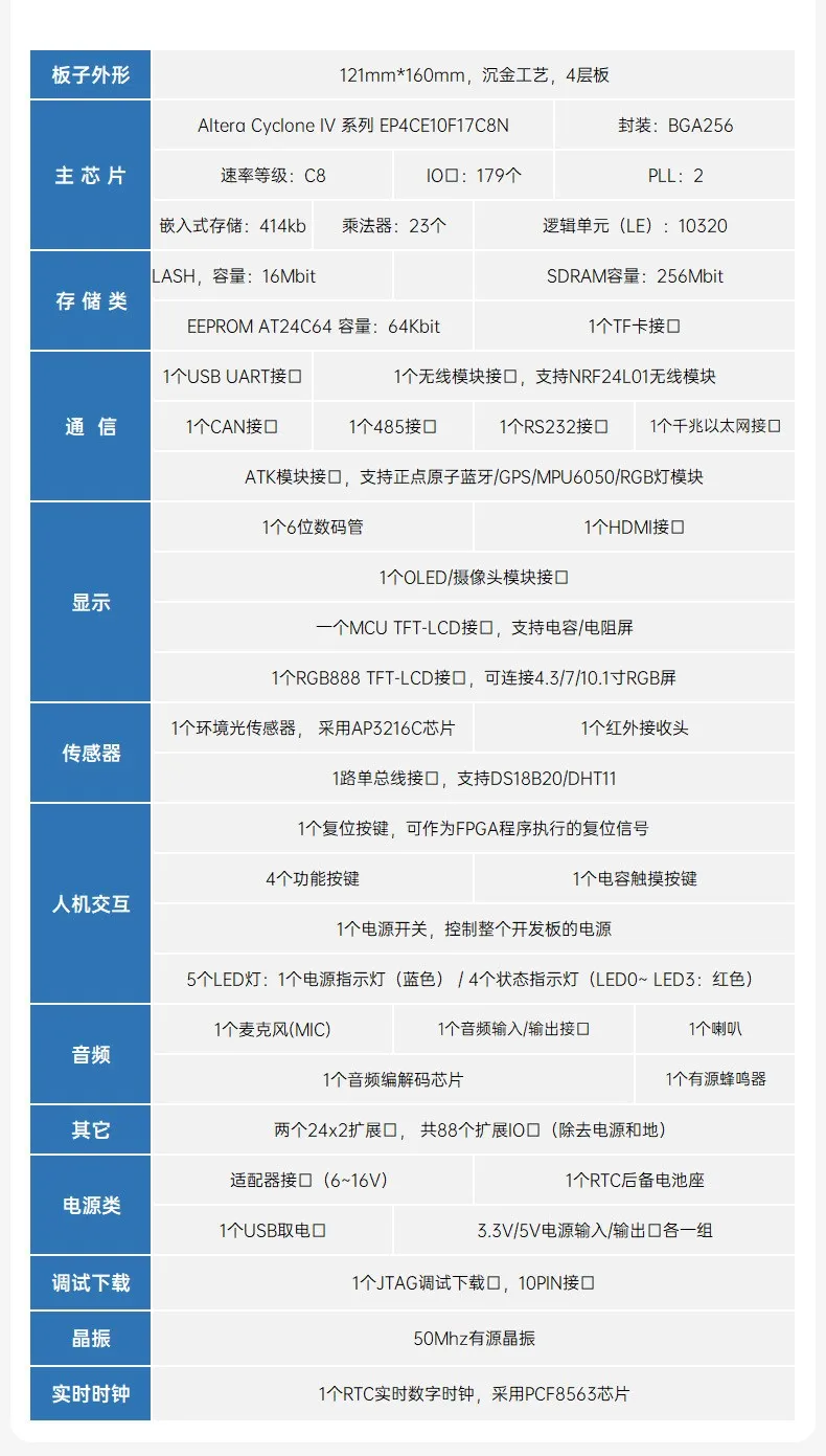 基于賽靈思、紫光芯片開發(fā)的FPGA高速通信開發(fā)板，適用于圖像處理、工業(yè)控制場景